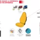 coprisedile auto furgone camper in gomma per meccanici officina gommatino scheda