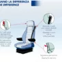 scheda prodotto airtech cargo